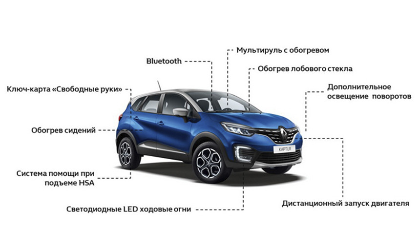 Минус 7000 рублей за последние Renault Kaptur в эксклюзивной окраске