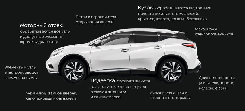 Новая сеть Nissan на Каменногорской, 11, представила клиентам уникальную технологию защиты автомобиля