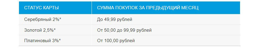 Заправляться тоже кофе? Что предлагают программы лояльности белорусских АЗС