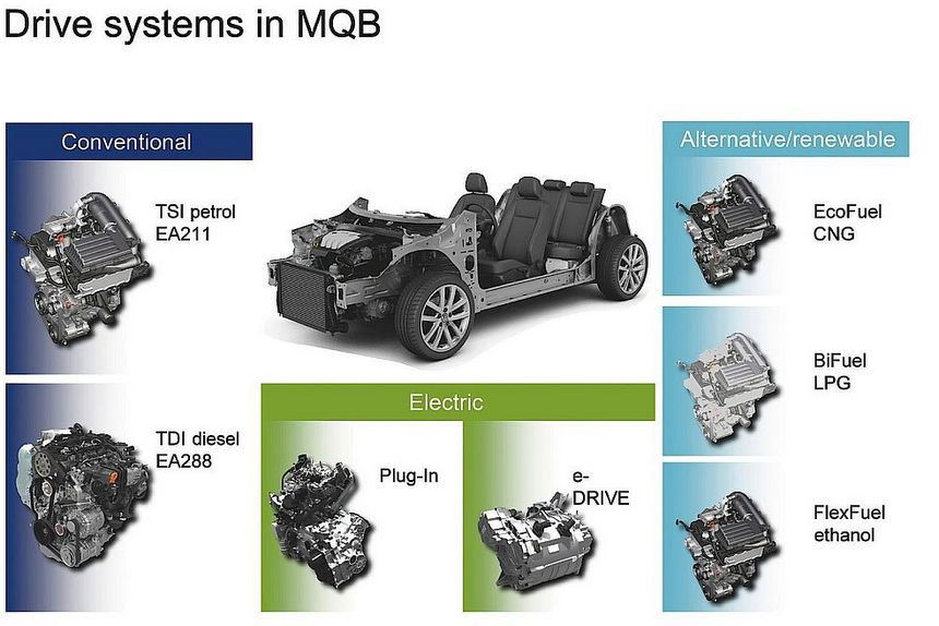 Чудо оптимизации. Как Volkswagen придумал делать одинаковые машины так, чтобы они были разными
