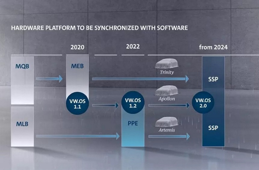 Чудо оптимизации. Как Volkswagen придумал делать одинаковые машины так, чтобы они были разными