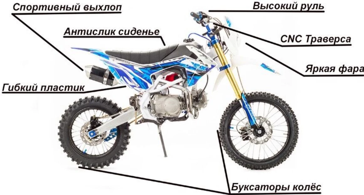 Размеры питбайка 125 кубов. Из чего состоит питбайк 125 кубов. Схема питбайка 125. Питбайк Motoland Apex 125 e. Строение питбайка 125.