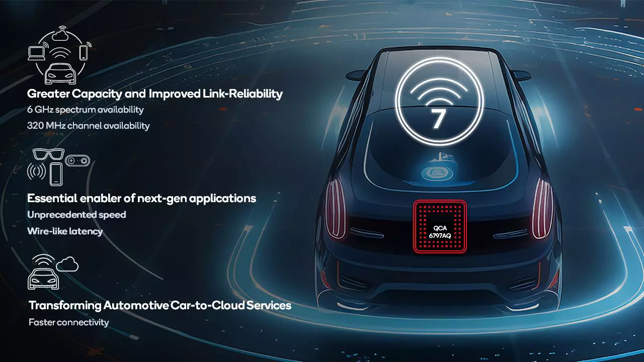Qualcomm создала точку доступа для автомобиля Wi-Fi 7 с пиковой пропускной способностью до 5,8 Гбит/с