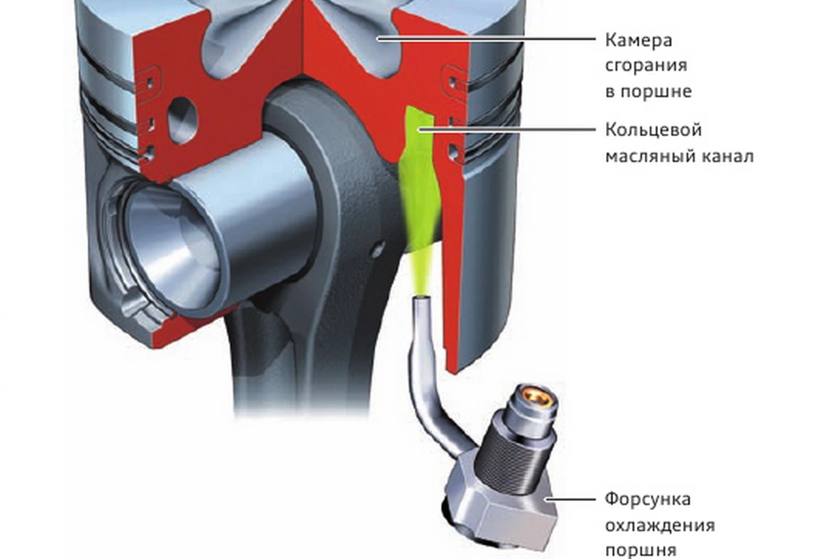 Струйное охлаждение поршня