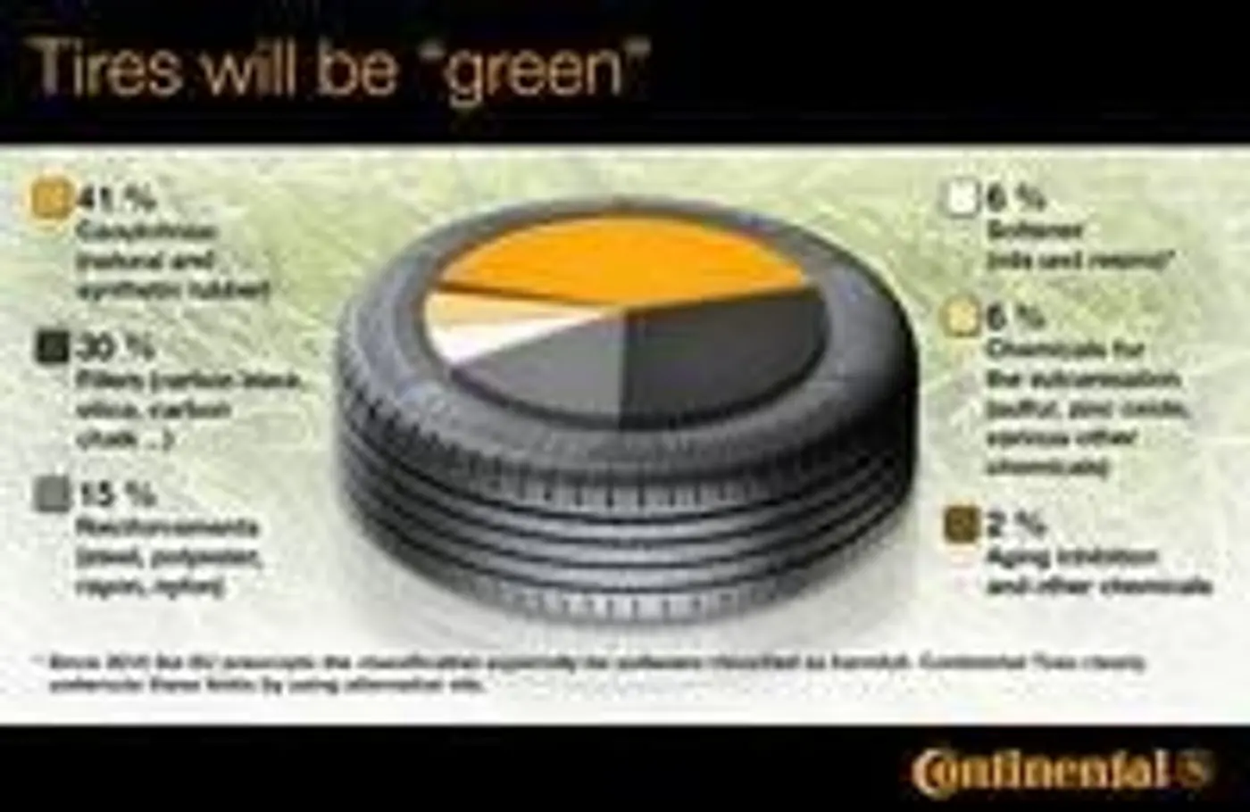 Continental планирует делать шины из цветов