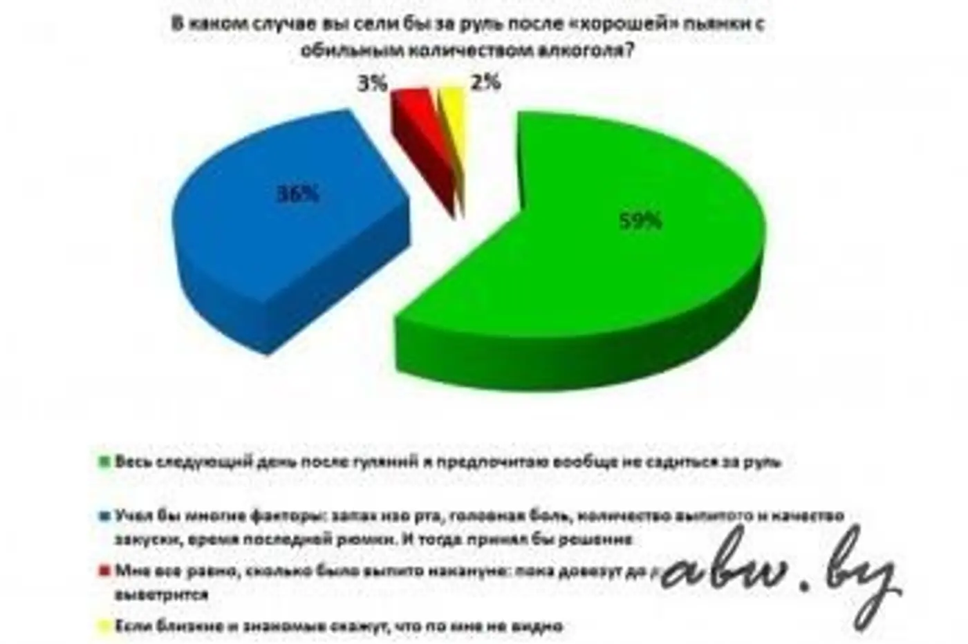 Не уверен - не пей, выпил - не лезь за руль