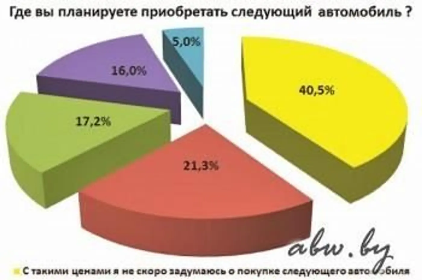 Сменить авто? А деньги где?!
