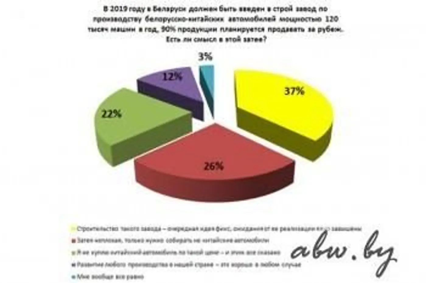 Народ не верит в "народный" автомобиль из Geely
