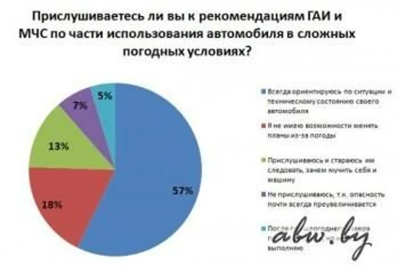Если машина в порядке, прогноз погоды - дело десятое