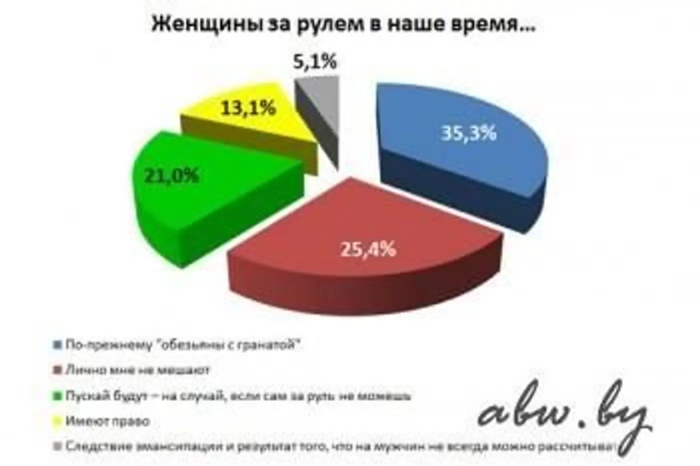 Мужской шовинизм - он такой...