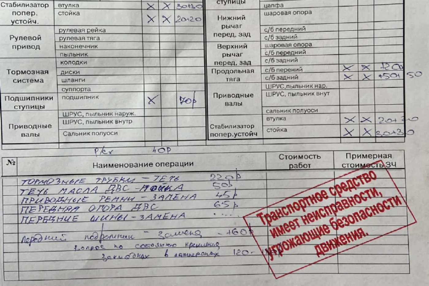 "Продали машину-убийцу, а я предупреждал, что вожу троих детей". История одной покупки в автокомиссионке