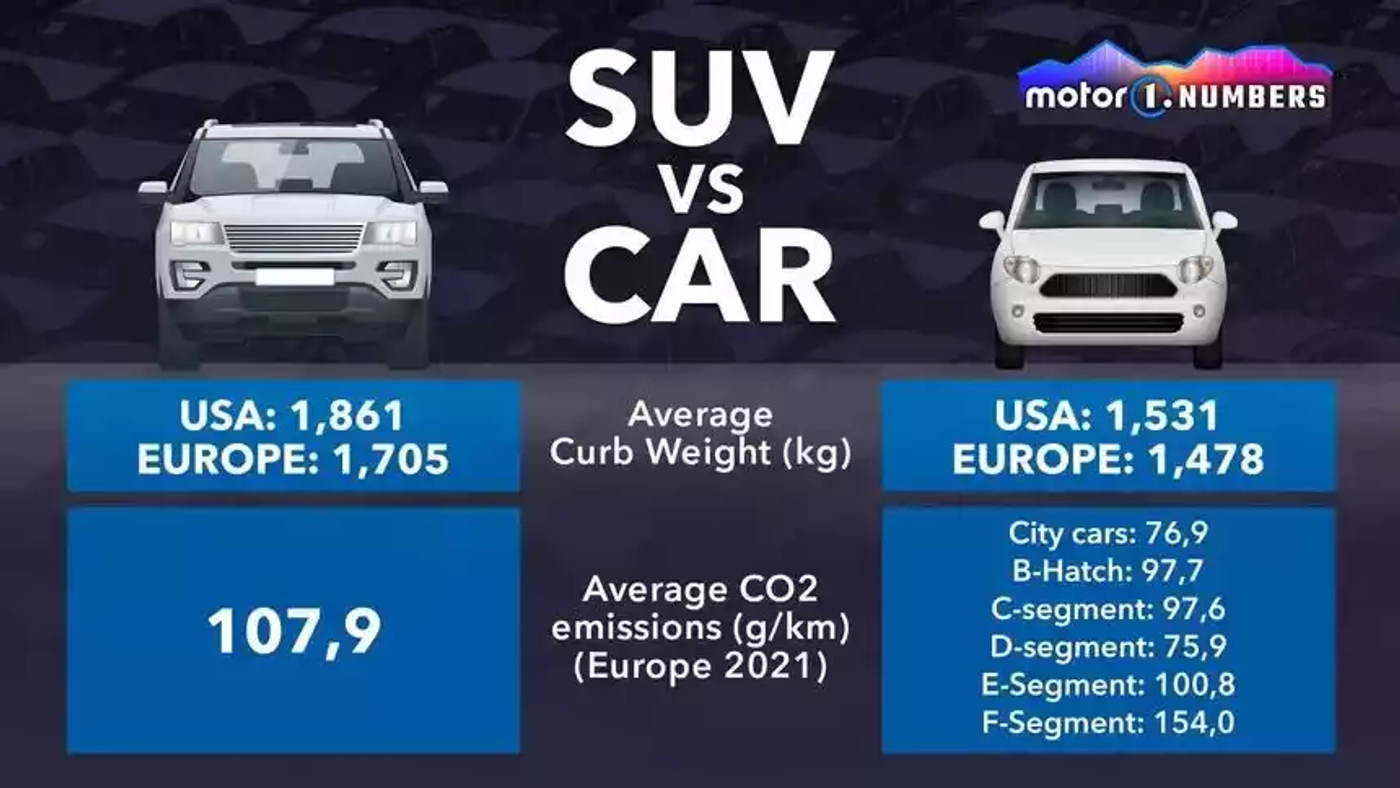 Кроссоверы и SUV могут запретить – западные экологисты ополчились против больших машин