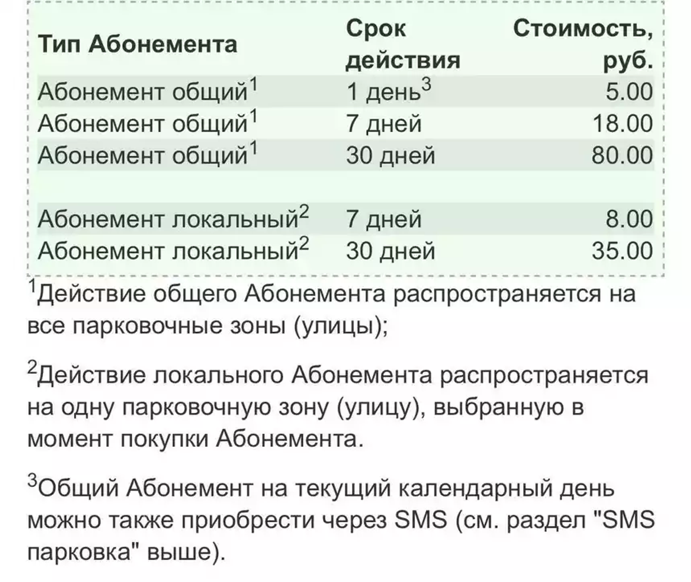 Хочу – плачу, не хочу – хожу: мнения о зонах платной парковки