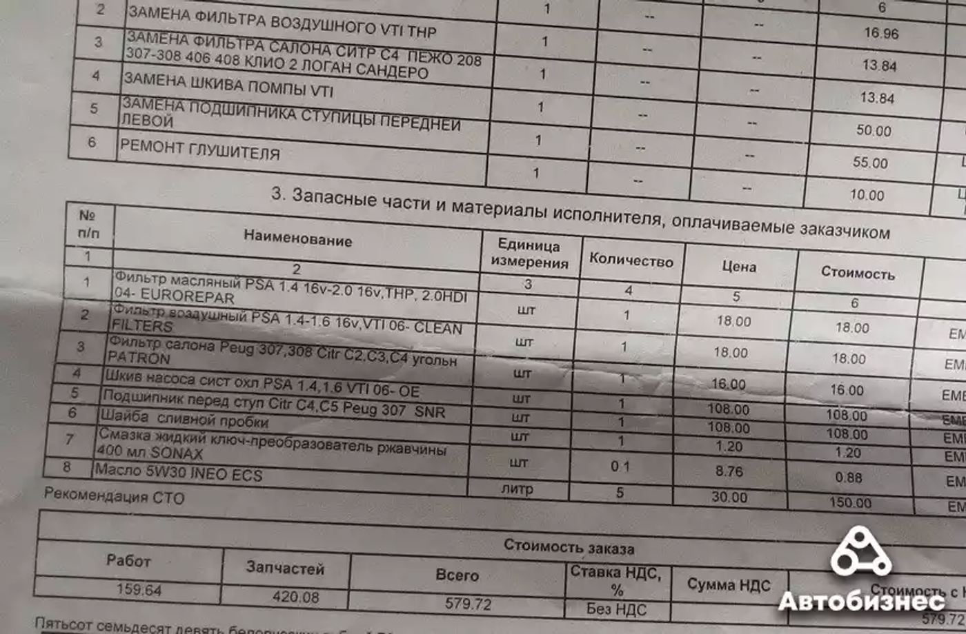 «Мотор – единственный недостаток этого автомобиля». Мнение владельца Peugeot 308