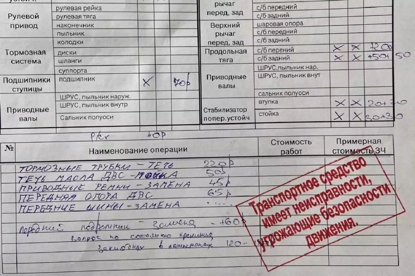 Неисправный автомобиль за наличные: как найти управу на нечестного продавца?
