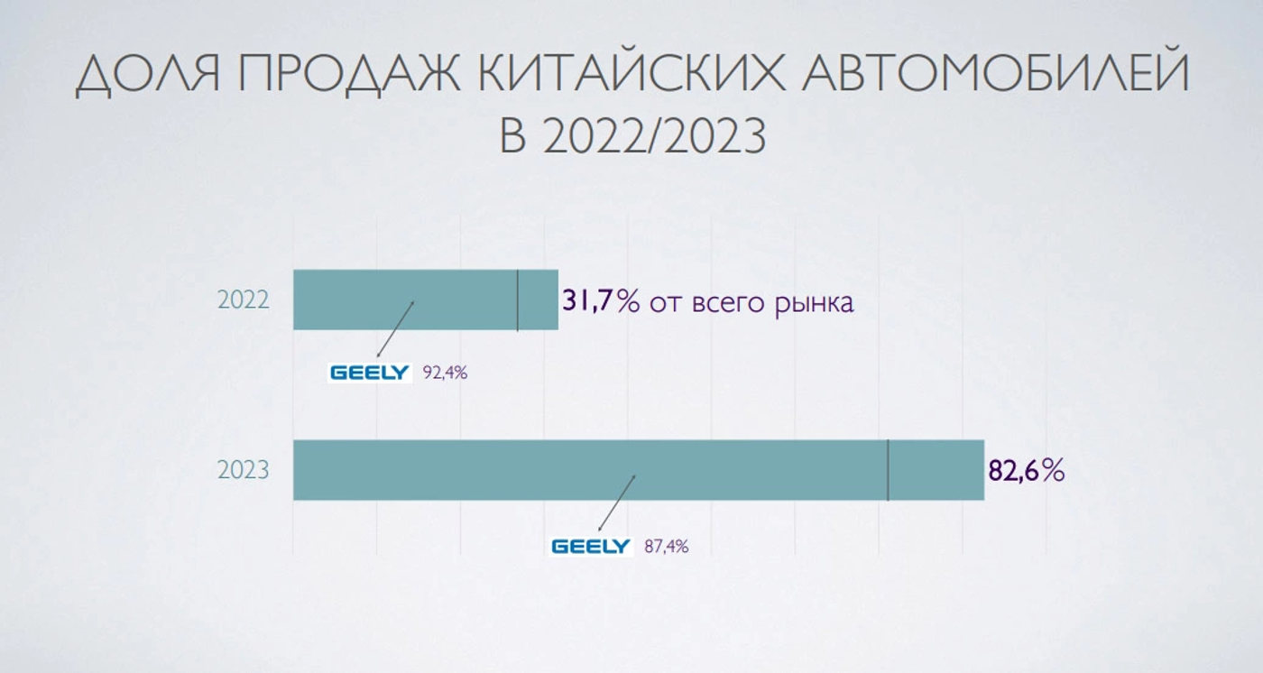 Трансформация рынка новых авто: что нас ждет в 2024 году