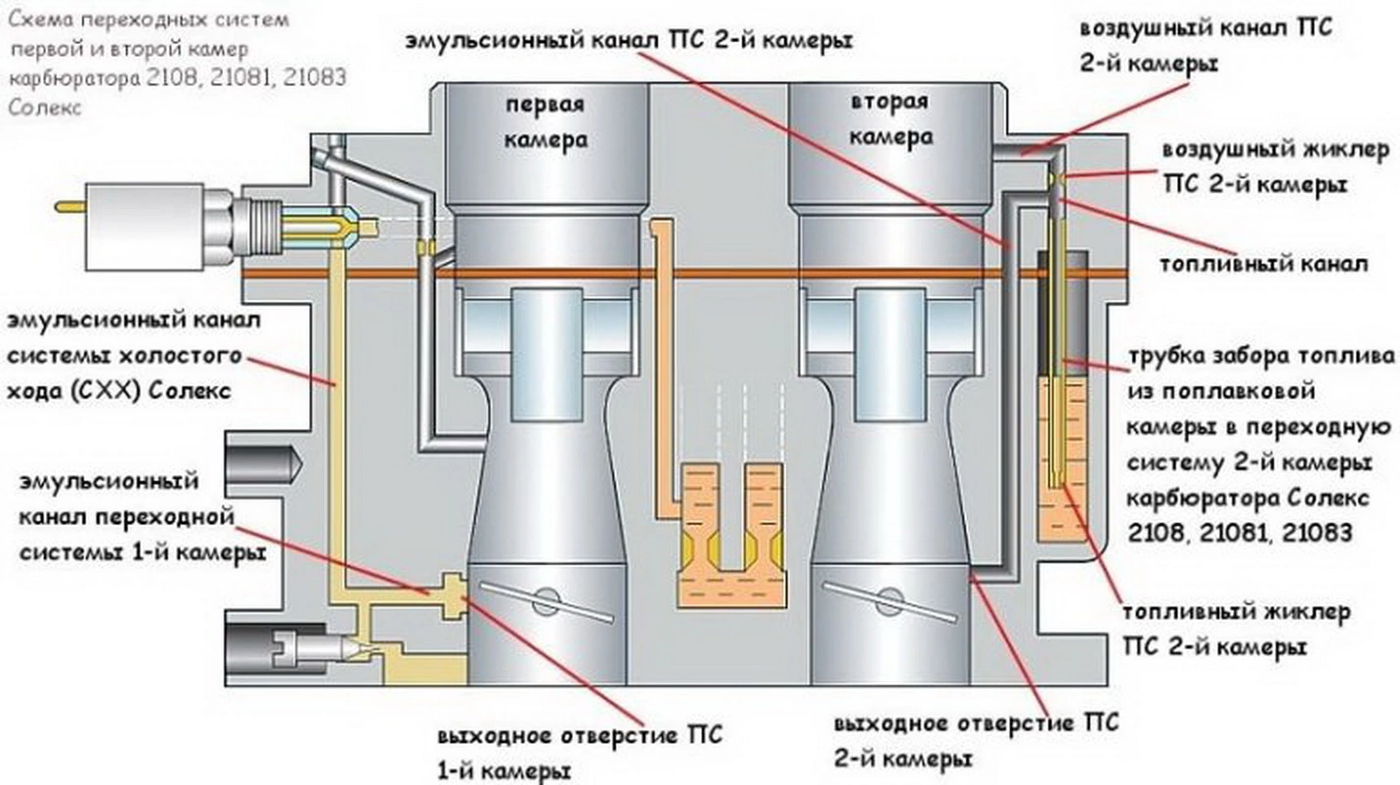 Как карбюратор стал обузой