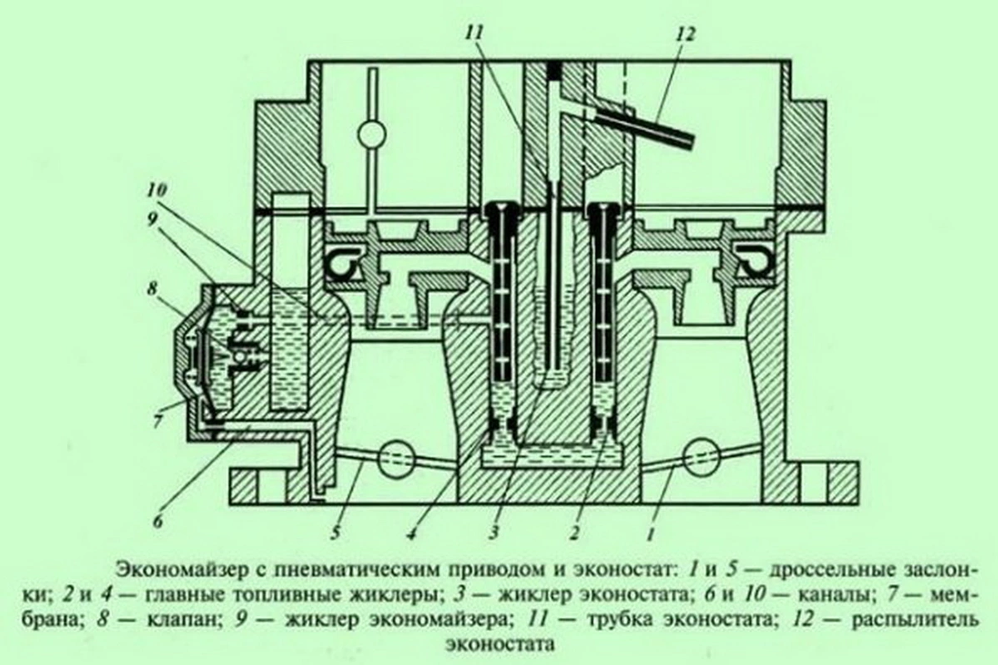Как карбюратор стал обузой