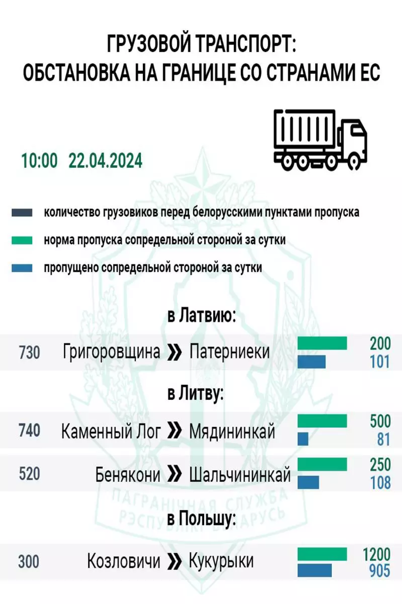 Литва убирает фуры от границы в «Шальчининкае»