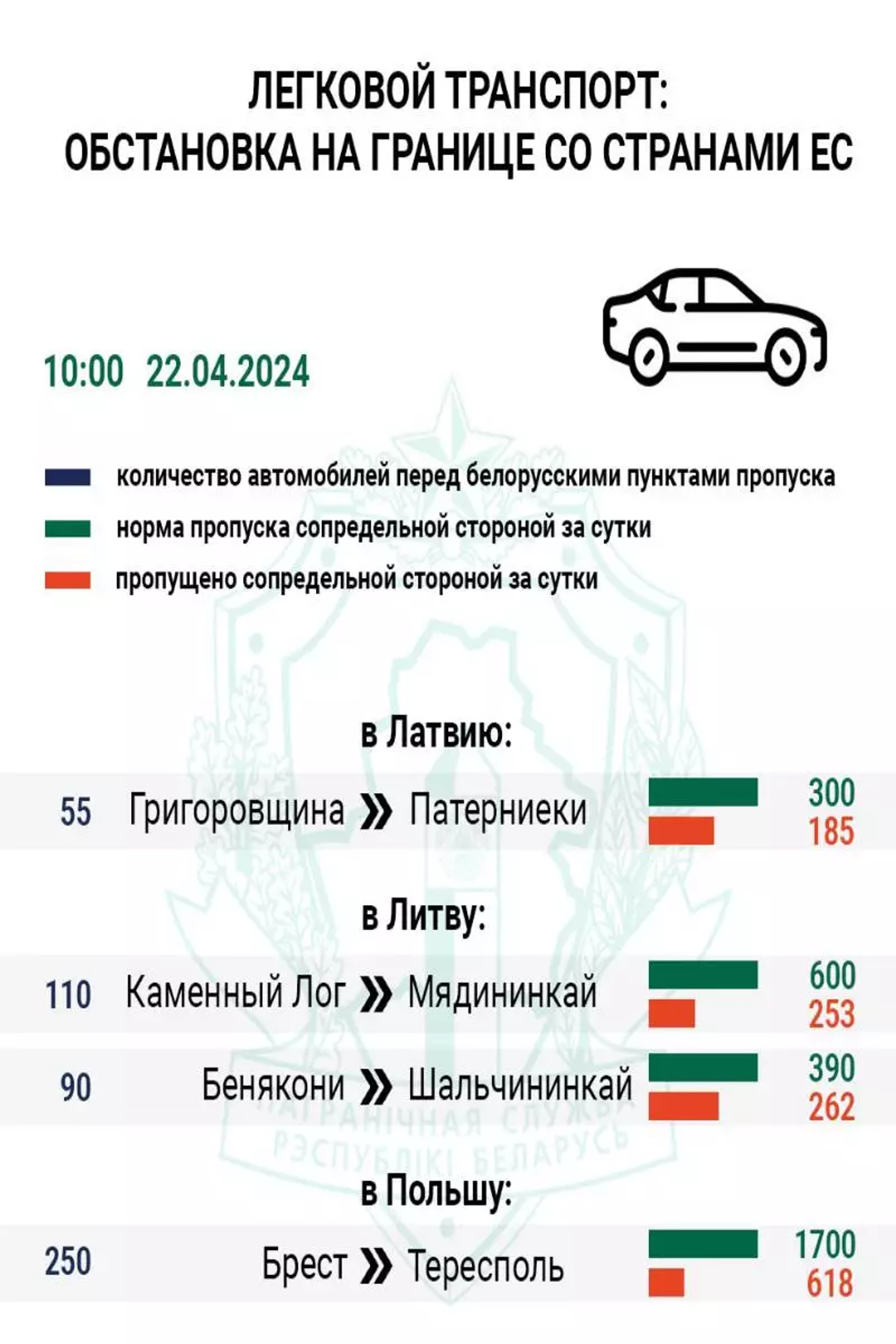 Литва убирает фуры от границы в «Шальчининкае»