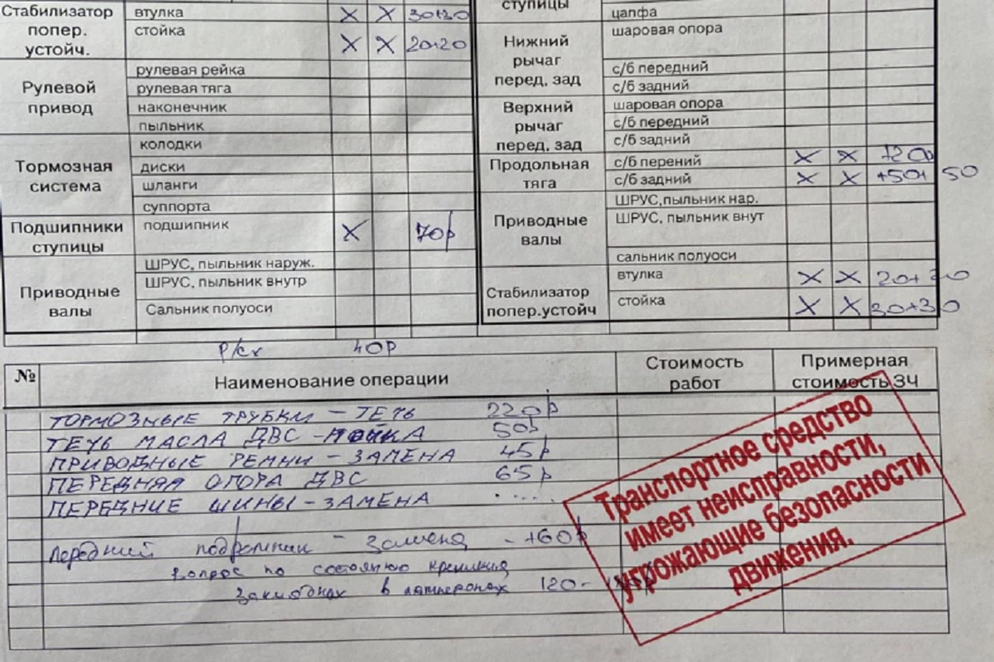 Чудеса автокомиса: как автохлам становится хорошим автомобилем
