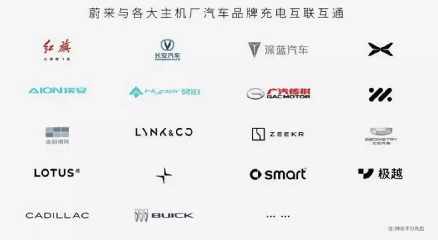 FAW Hongqi объединяет зарядную сеть с Nio
