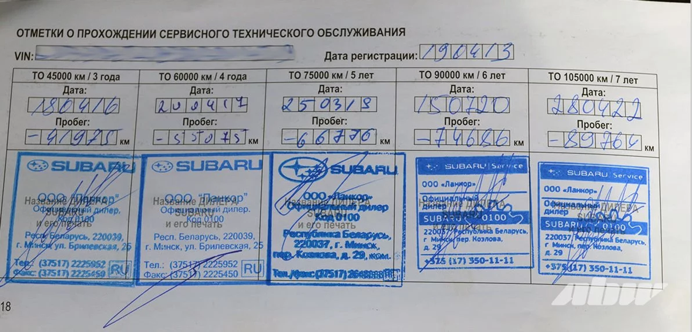Subaru на… Subaru помоложе: как я за один день поменял автомобиль