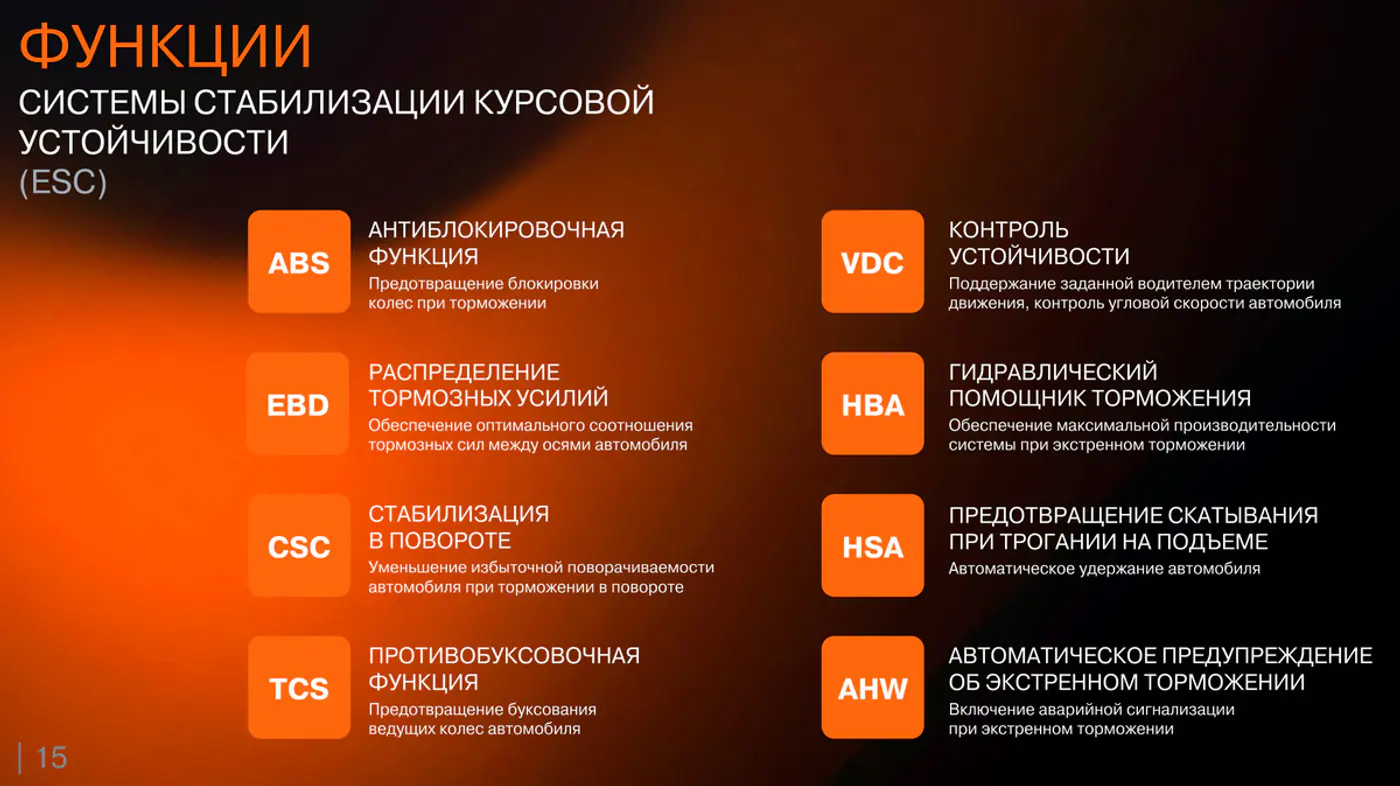 Функции системы стабилизации курсовой устойчивости Lada Vesta SW Cross