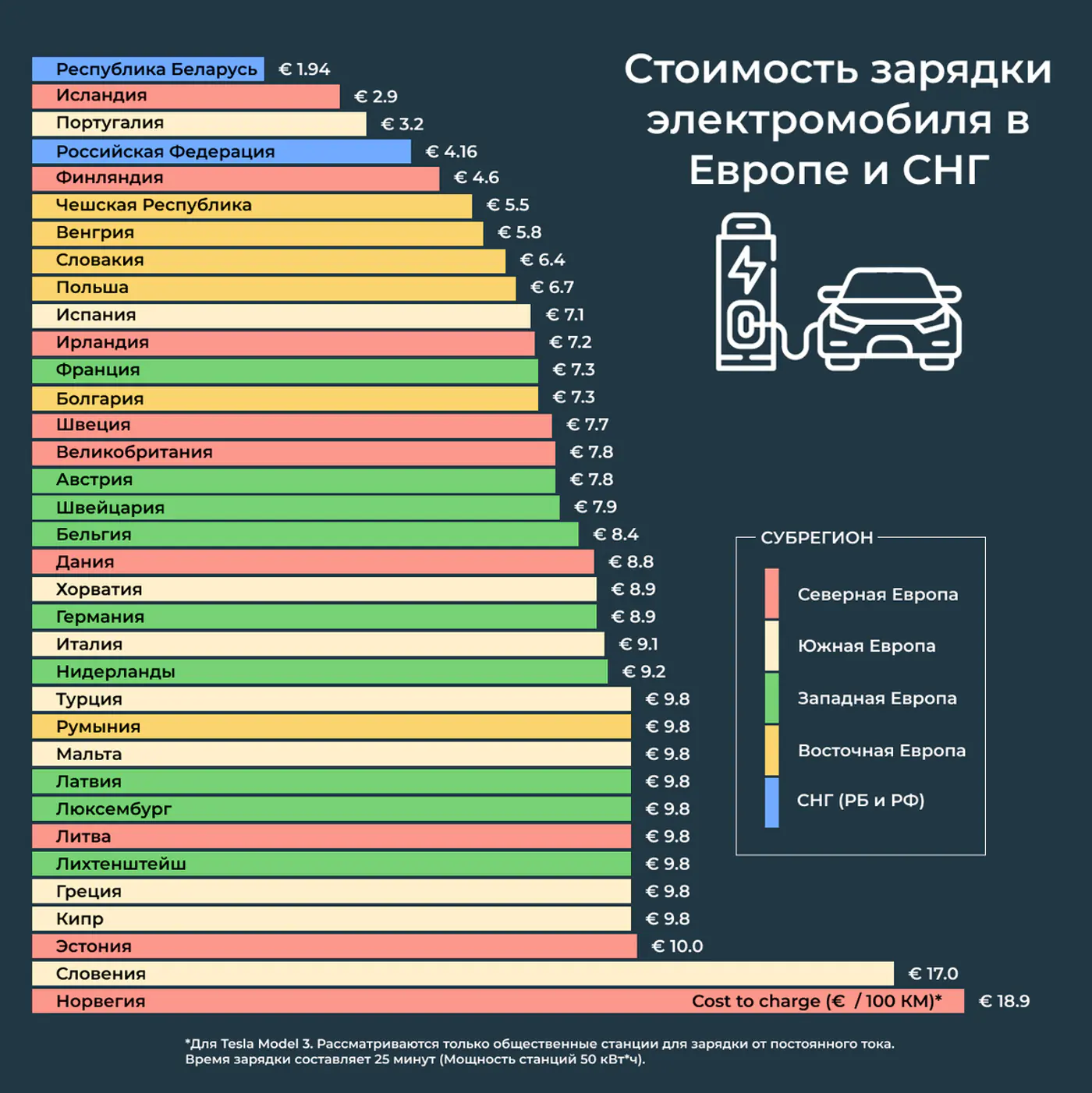В Беларуси – самые низкие тарифы на зарядку электромобилей