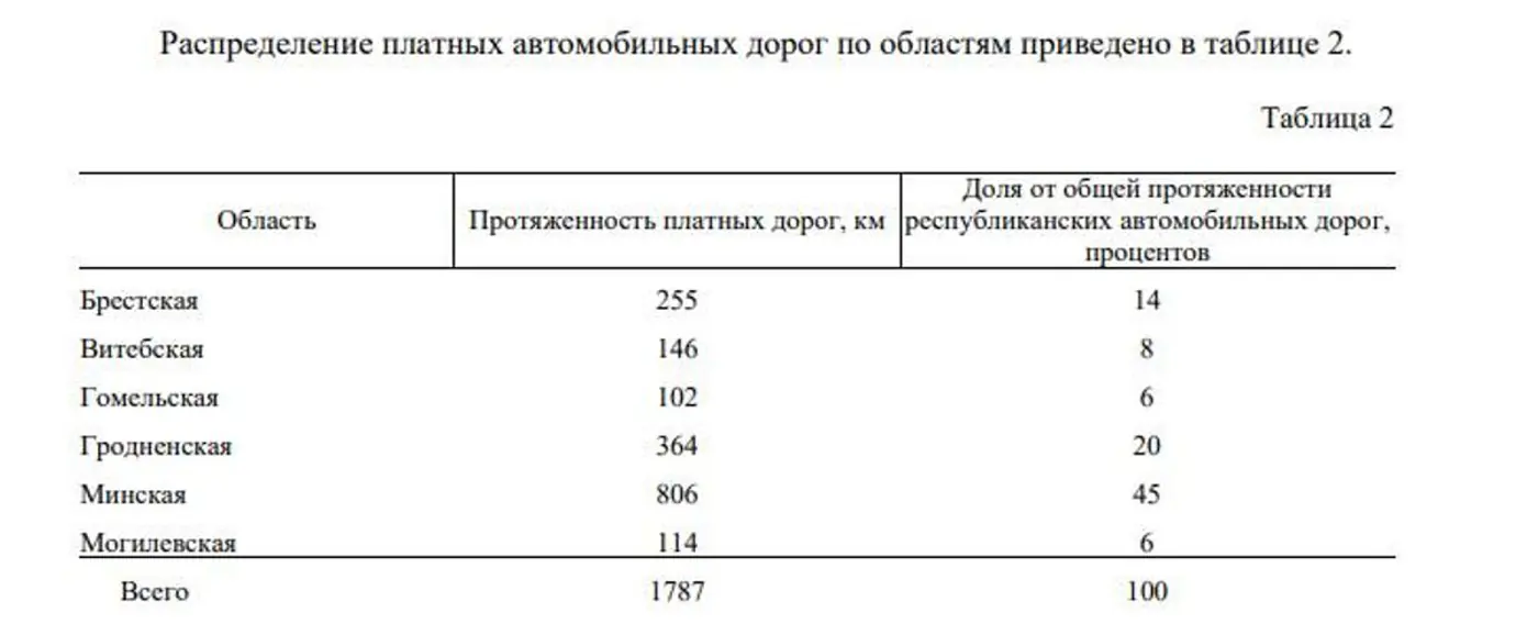 За проезд по МКАД придется платить? Какие дороги хотят сделать платными