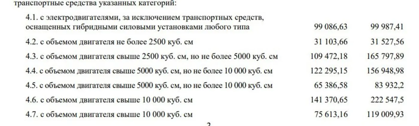 Утильсбор на автобусы: что будет с ценами?