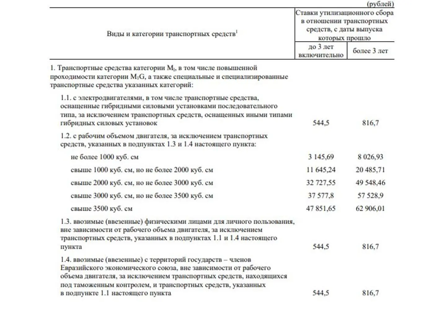 Как изменится рынок и что подорожает: мнения экспертов о новом утильсборе