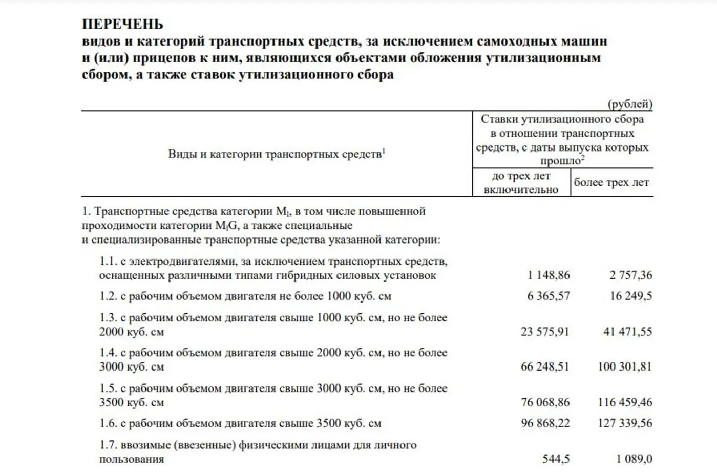 Как изменится рынок и что подорожает: мнения экспертов о новом утильсборе