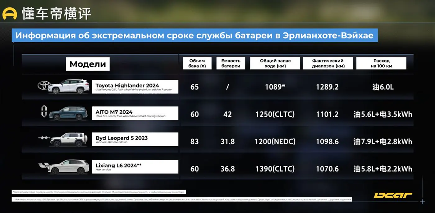 Гибрид или электромобиль: что выбрать в 2025 году?