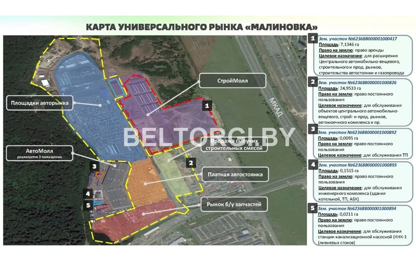 Авторынок в Малиновке снова выставили на торги – на этот раз известна цена