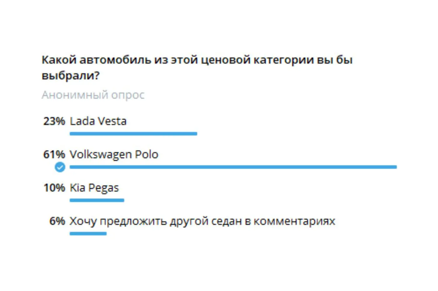 Россияне предпочли VW Polo с пробегом Lada Vesta на гарантии