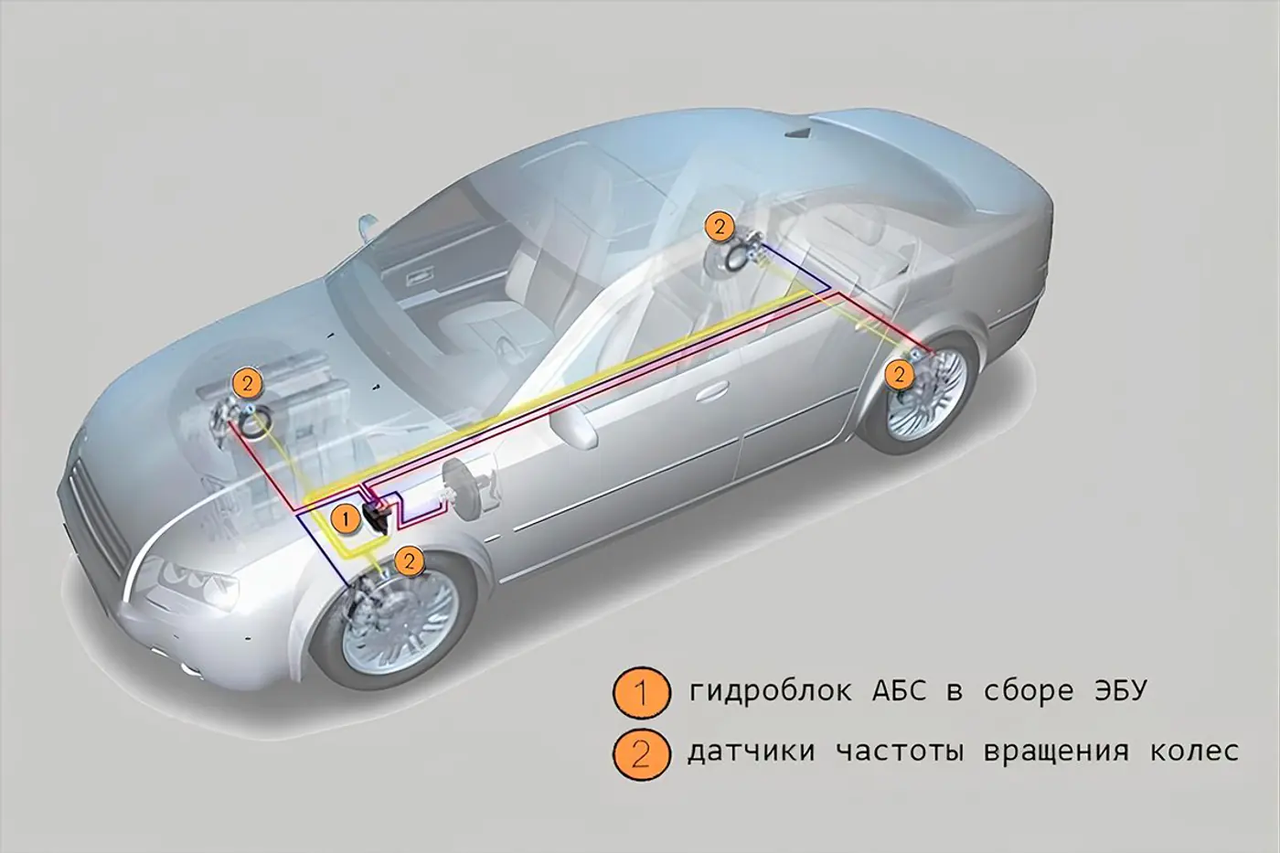 АБС/ABS (антиблокировочная система тормозов)