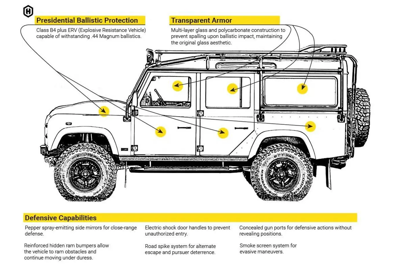 Классический Land Rover Defender превратили в бронемобиль Bellatrix стоимостью $1 млн