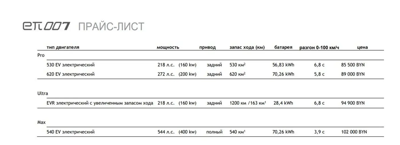 Агент 007: тест-драйв гибридного eπ007
