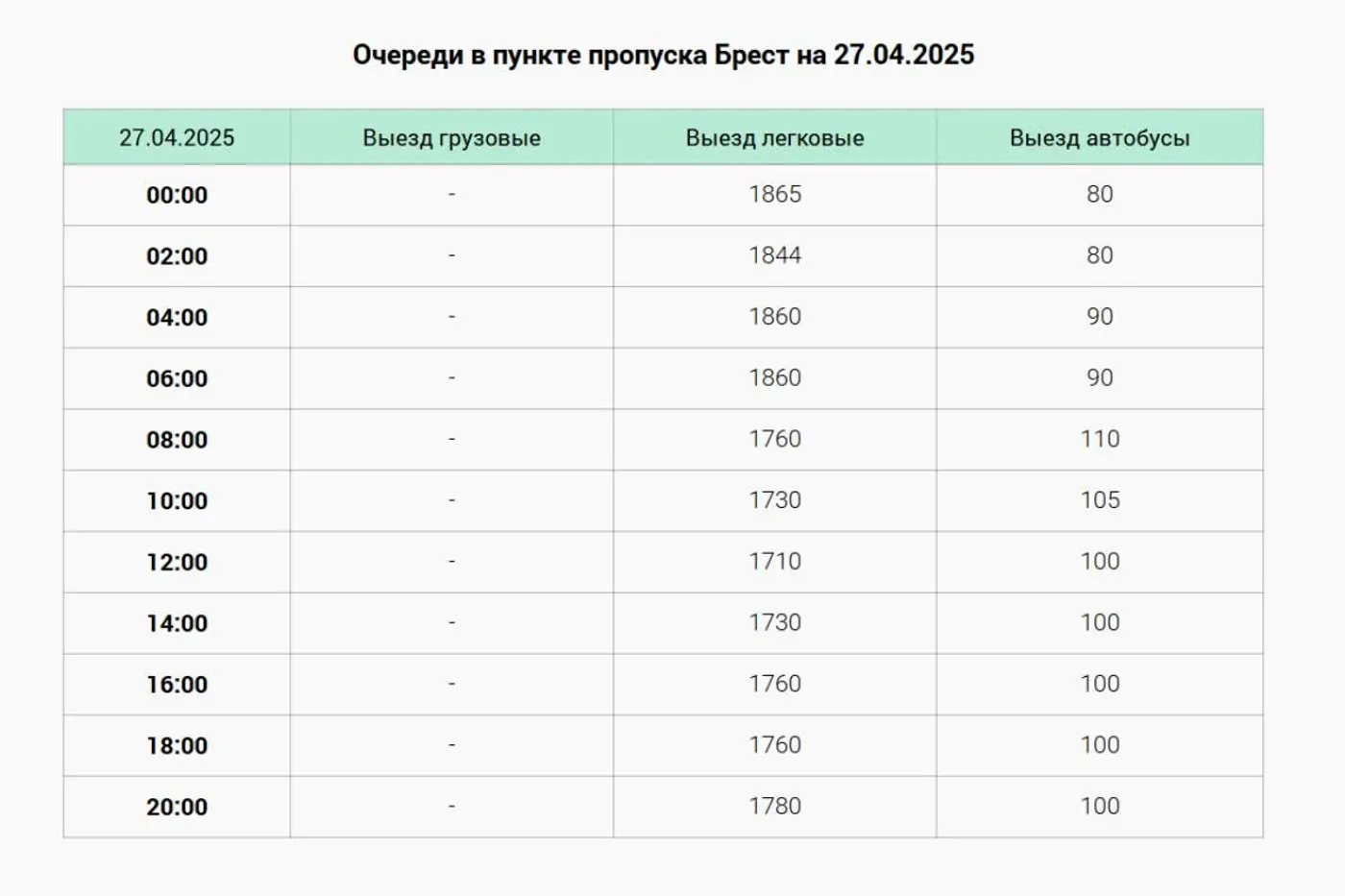Коллапс на польской границе: в очереди более 1700 легковушек и сотня автобусов