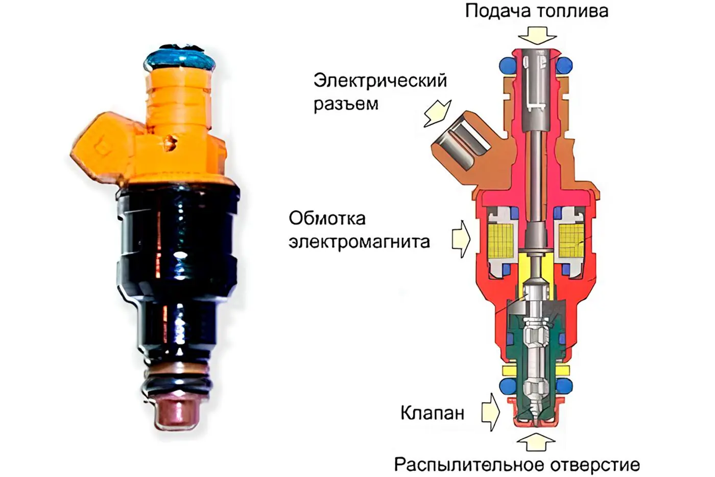 Алфавит автомобилиста: буква И