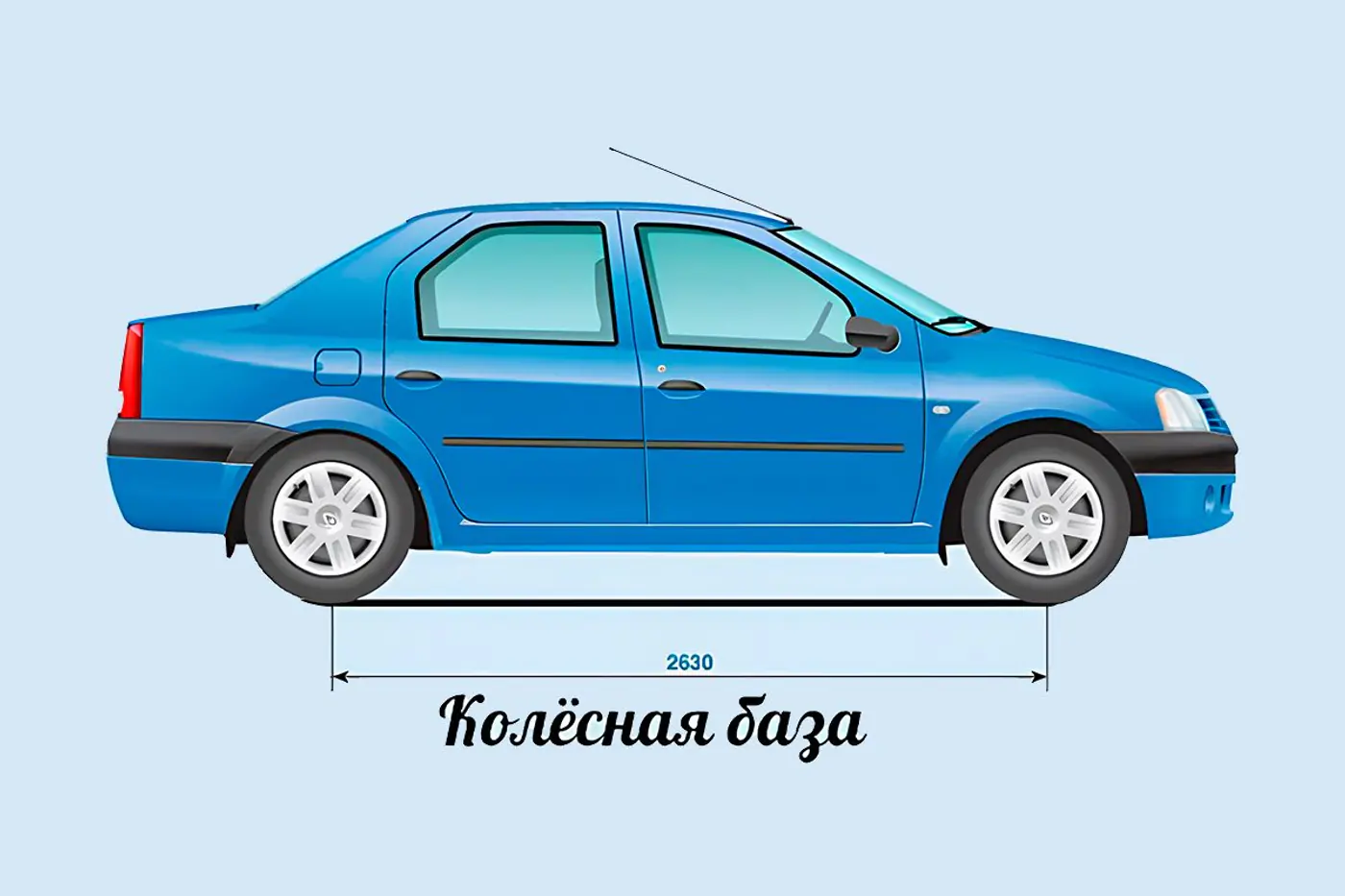 Алфавит автомобилиста: буква К