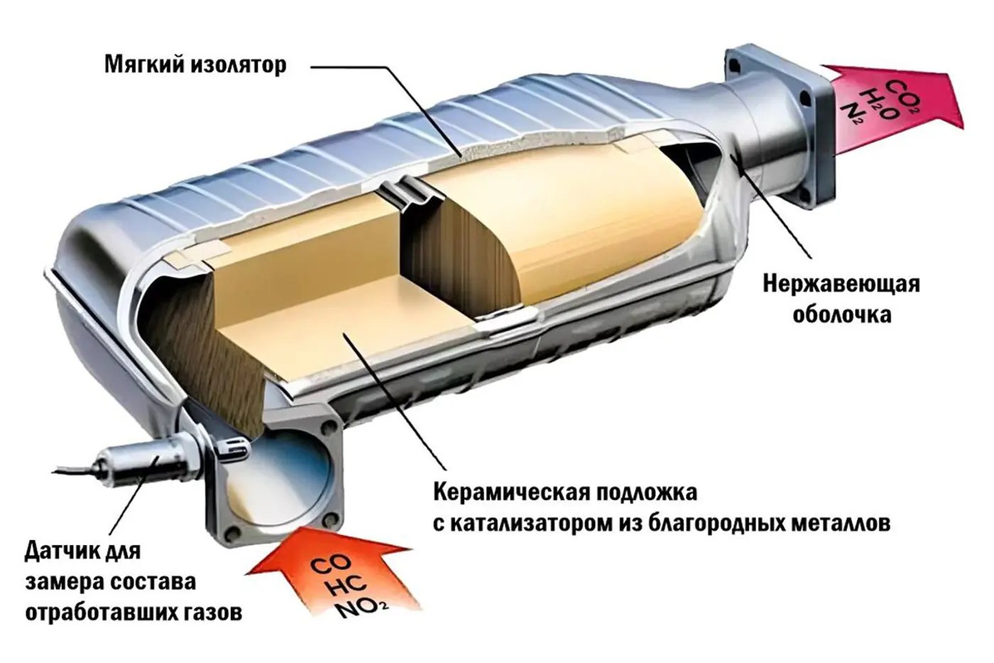 Алфавит автомобилиста: буква К