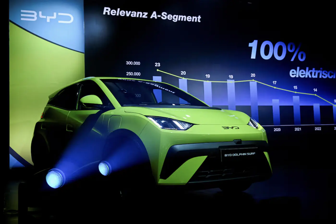BYD произвела фурор в Европе с электромобилем Dolphin Surf