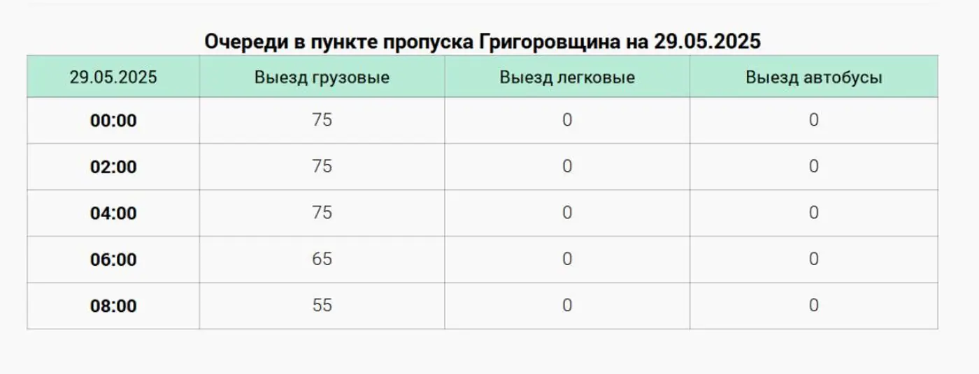 Латвия введет платную электронную систему въезда