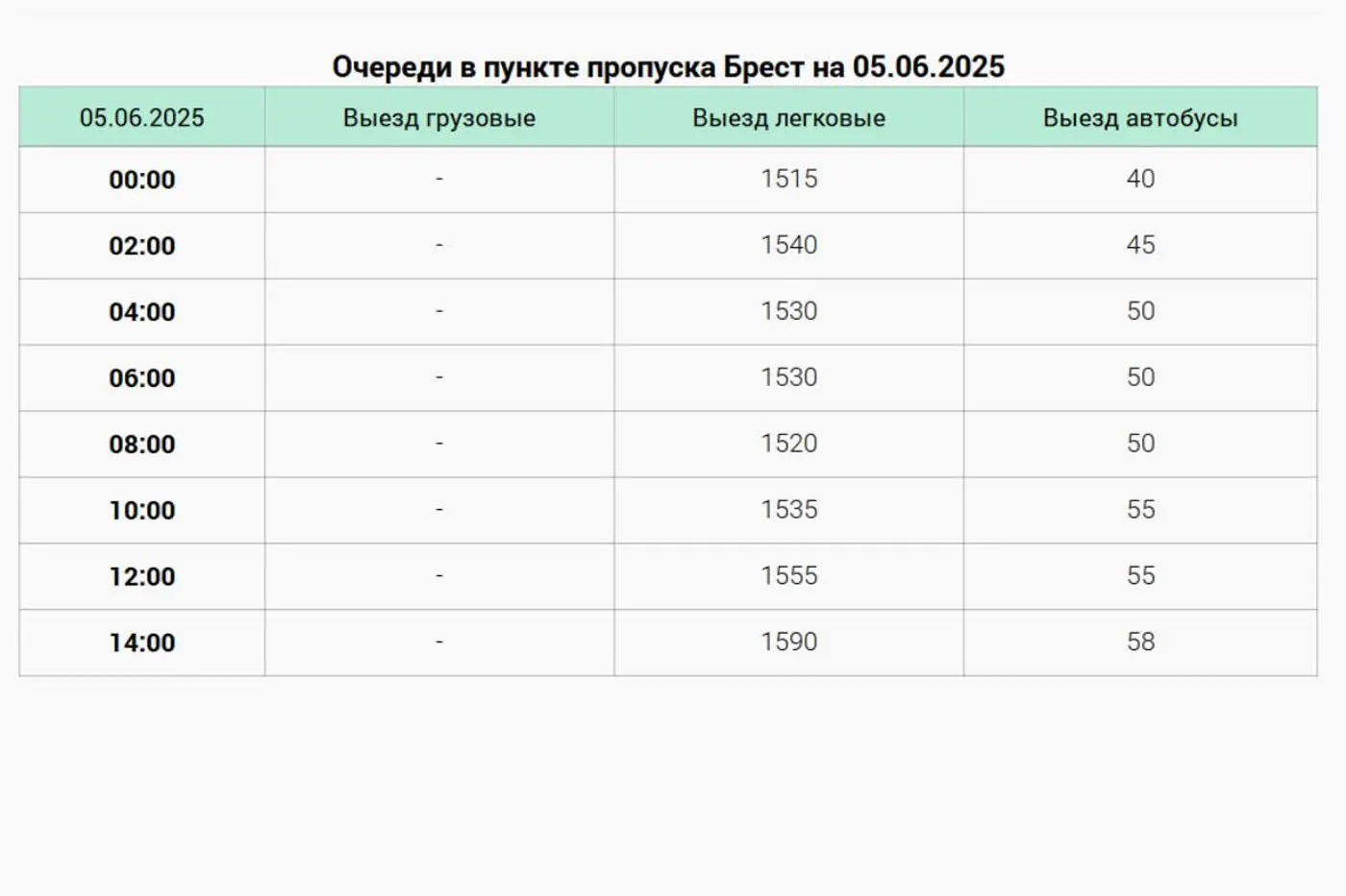 Польская сторона прекратила принимать автобусы из Беларуси