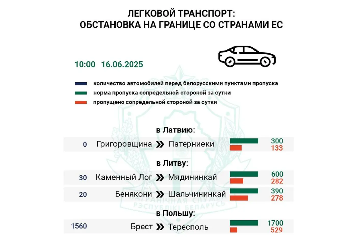 Задержки на границе: более 40 автобусов стоят в очереди на Тересполь