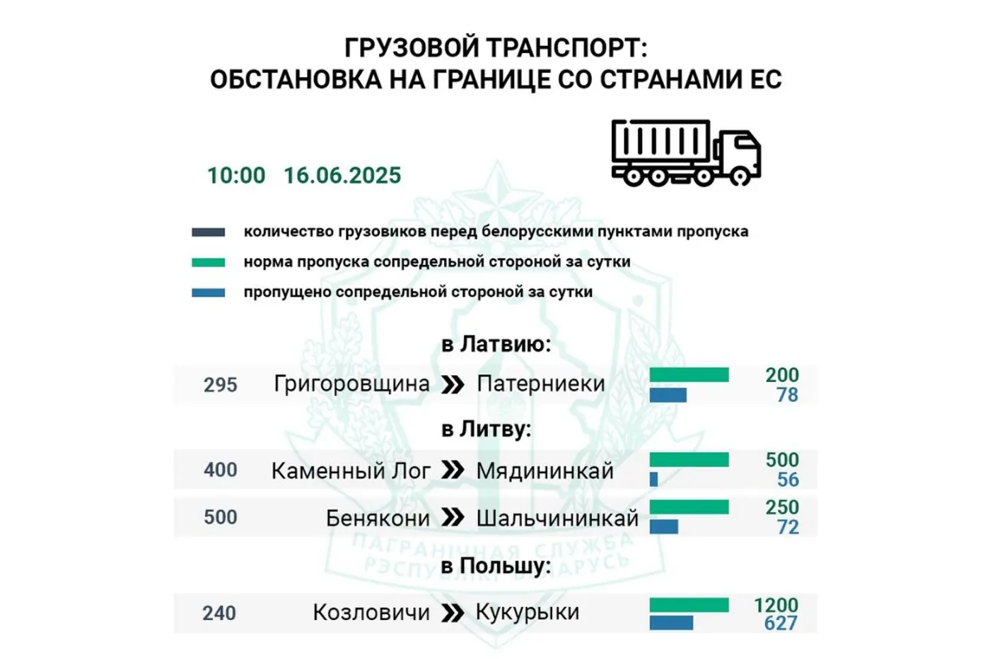Задержки на границе: более 40 автобусов стоят в очереди на Тересполь