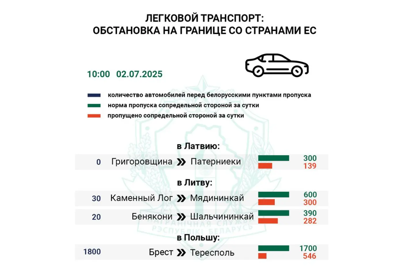 Ситуация на границе: 3630 машин ждут въезда в ЕС