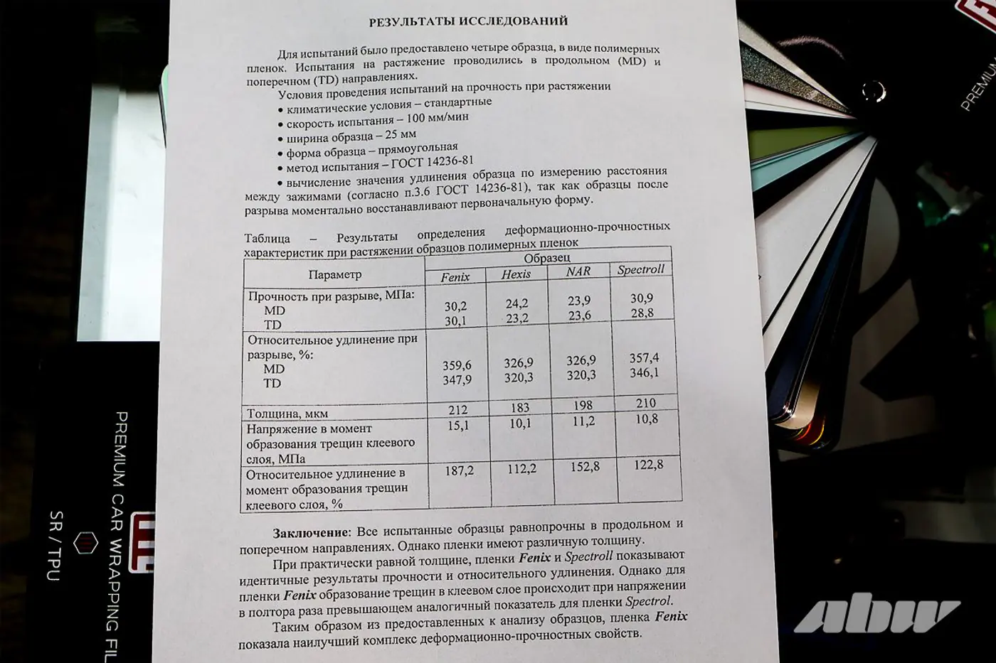 Разницы в качестве нет? Раскрываем секреты антигравийных пленок